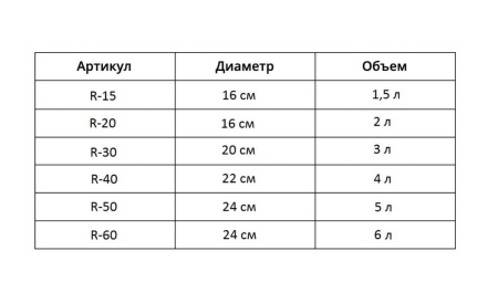 Кастрюля Rashel Гретта 2 л/16 см R-20