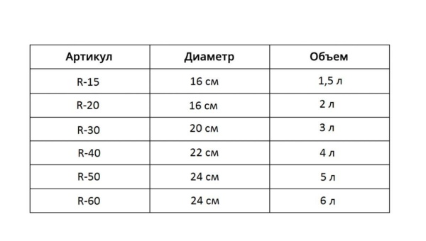 Кастрюля Rashel Гретта 3 л/20 см R-30