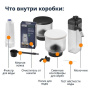 Кофемашина DeLonghi EXAM 440.55.BG