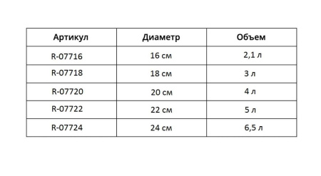 Кастрюля Rashel Gold 3 л/18 см кремовый R-07718